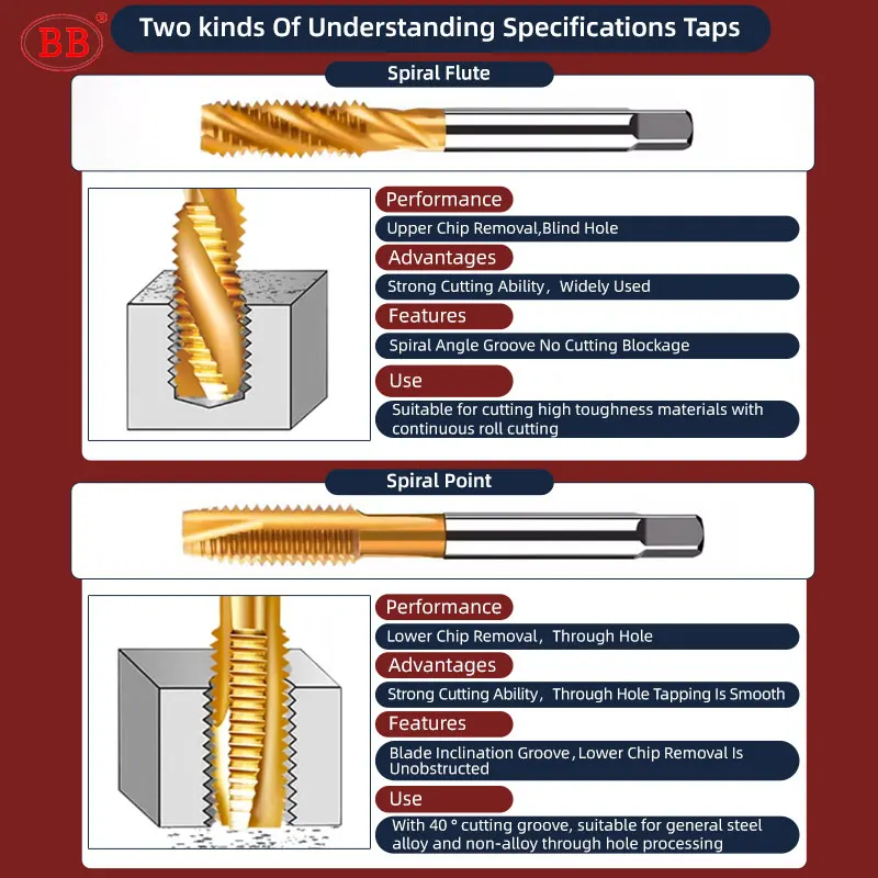 BB Inch Threading Tap HSS CO Spiral Straight Flute Fluteless UNC UNF TiN Coated Cobalt Machine Metal CNC Tool Image 5