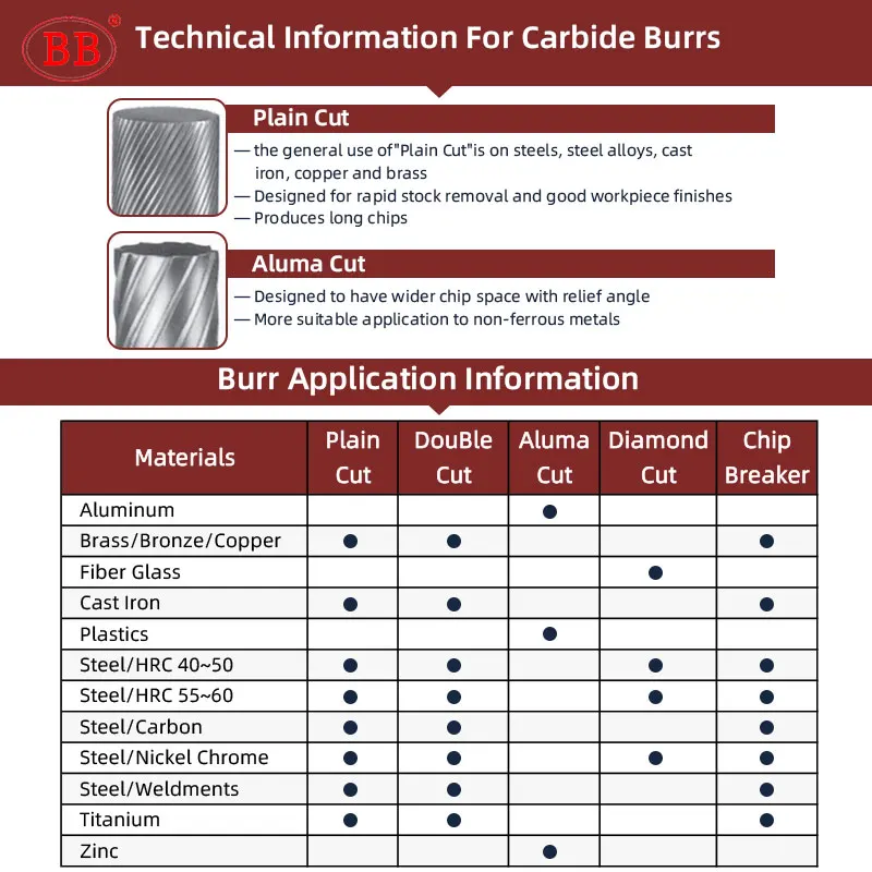 BB Rotary Files Carbide Burrs Deburring Milling Tool M Type 6mm Shank Grinder for Metal Image 6