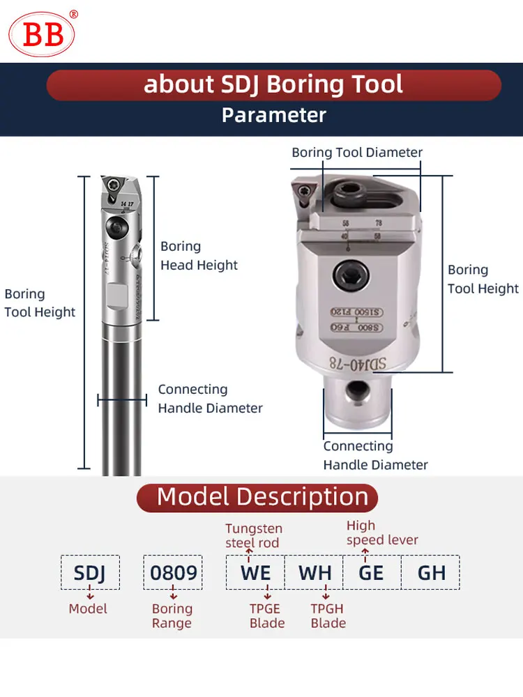 BB SDJ Indexable Adjustable Boring Cutter Modular Tool Fine Turing Head CNC Tool Holder TPGH Insert HSS Carbide Image 5