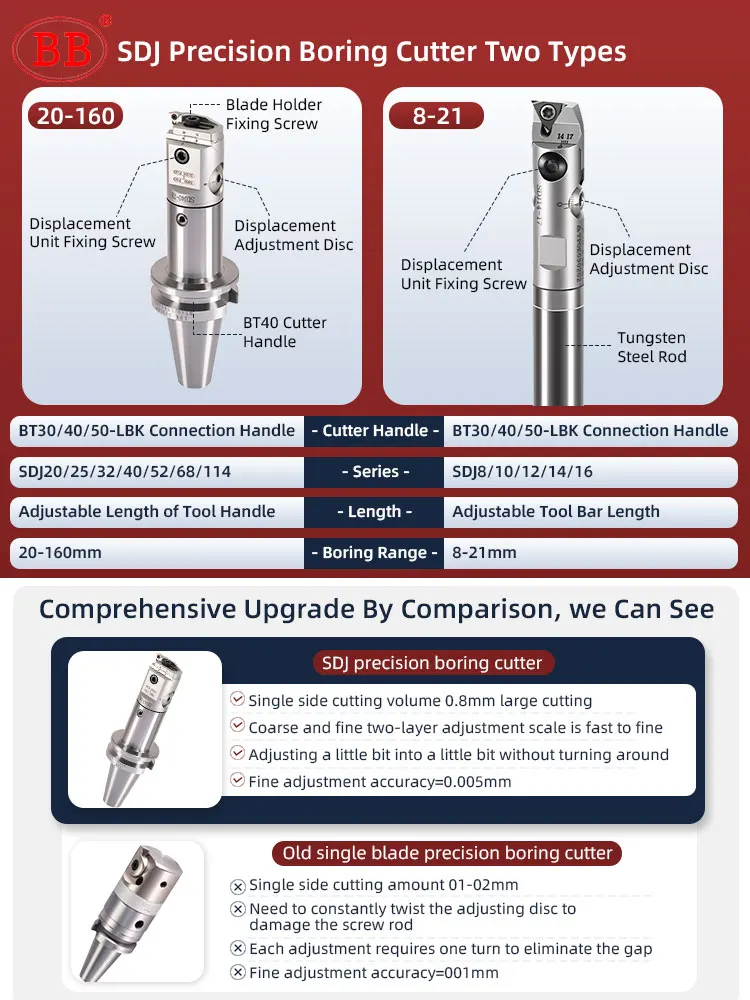 BB SDJ Indexable Adjustable Boring Cutter Modular Tool Fine Turing Head CNC Tool Holder TPGH Insert HSS Carbide Image 6